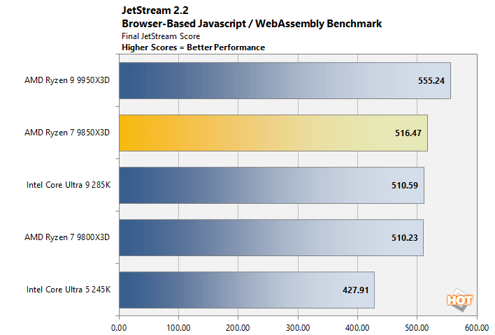 jetstream ryzen 7 9850x3d performance
