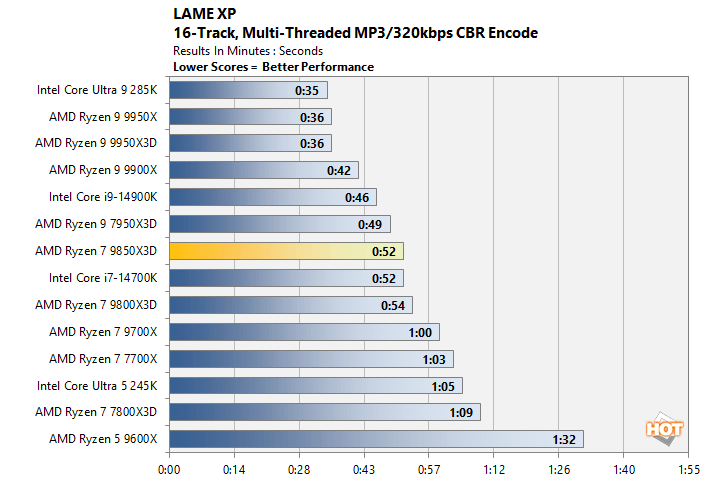 lame ryzen 7 9850x3d performance