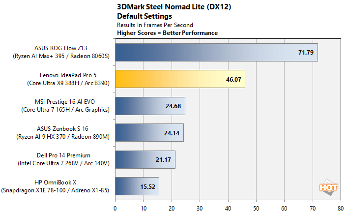 3dmark steel core ultra x9 388h panther lake benchmark
