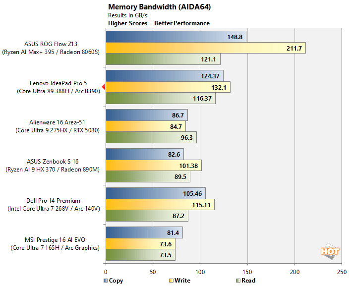 aida 1 core ultra x9 388h panther lake benchmark