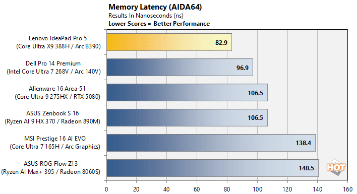 aida 3 core ultra x9 388h panther lake benchmark