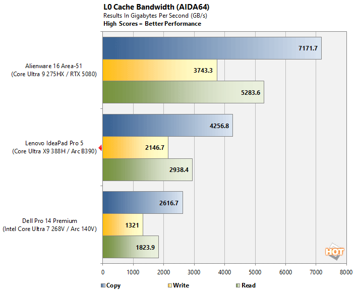 aida 4 core ultra x9 388h panther lake benchmark