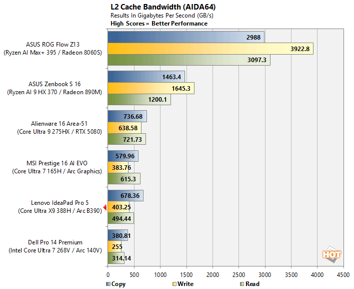 aida 6 core ultra x9 388h panther lake benchmark