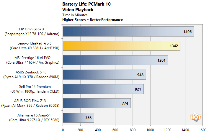battery life video core ultra x9 388h panther lake benchmark