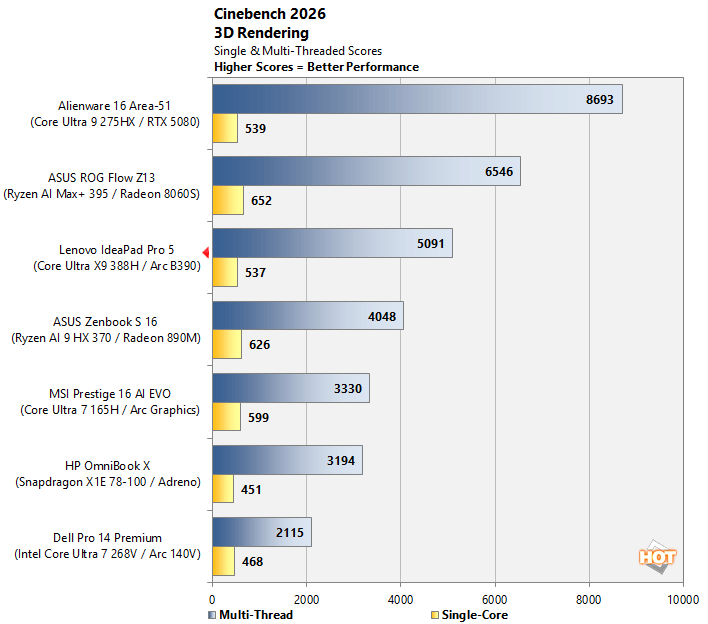 cinebench core ultra x9 388h panther lake benchmark