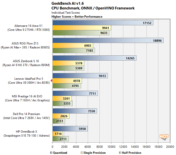 geekbenchai 1 core ultra x9 388h panther lake benchmark