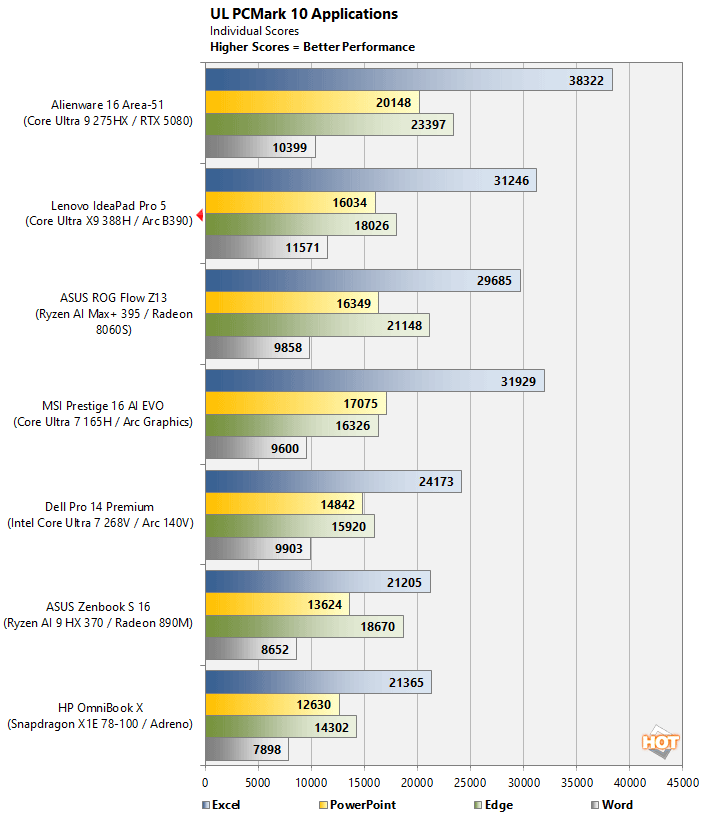pcmark 1 core ultra x9 388h panther lake benchmark