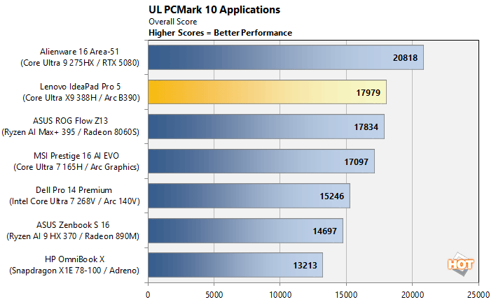 pcmark 2 core ultra x9 388h panther lake benchmark