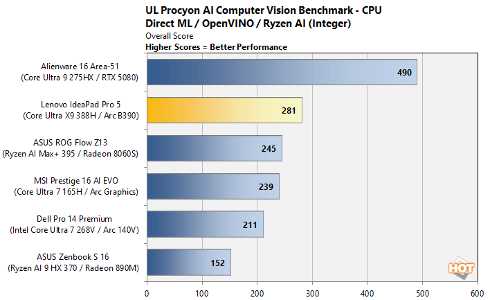 procyon ai 1 core ultra x9 388h panther lake benchmark