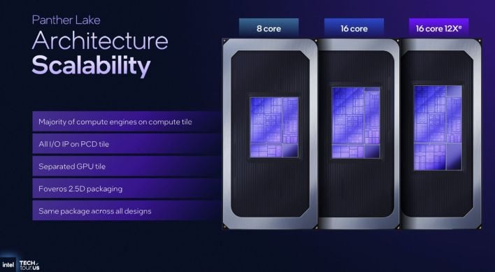 panther lake chip configs 0