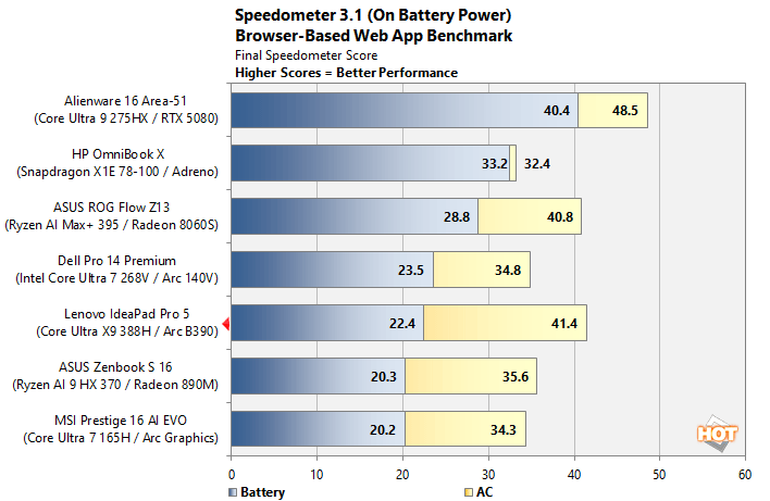 speedometer bat core ultra x9 388h panther lake benchmark