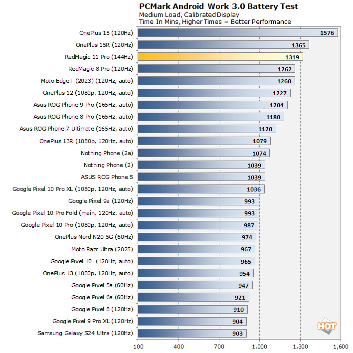 battery life redmagic 11 pro benchmarks