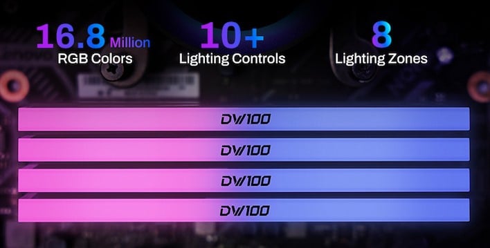 biwin dw100 fourslots rgb