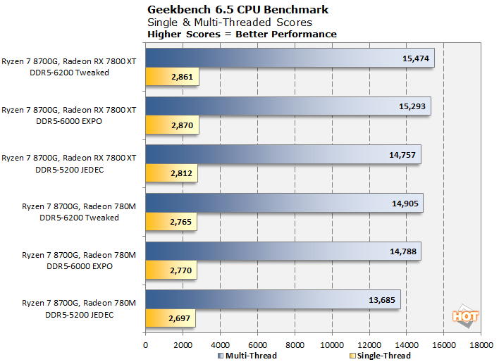 cht geekbench 2