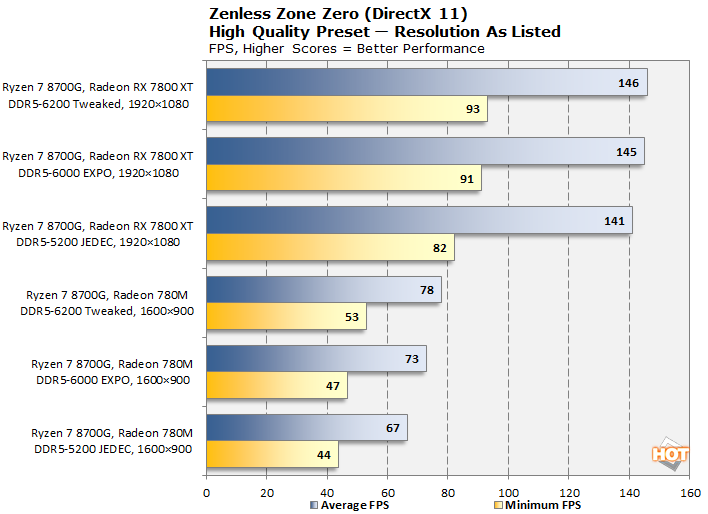 cht zenlesszonezero 2