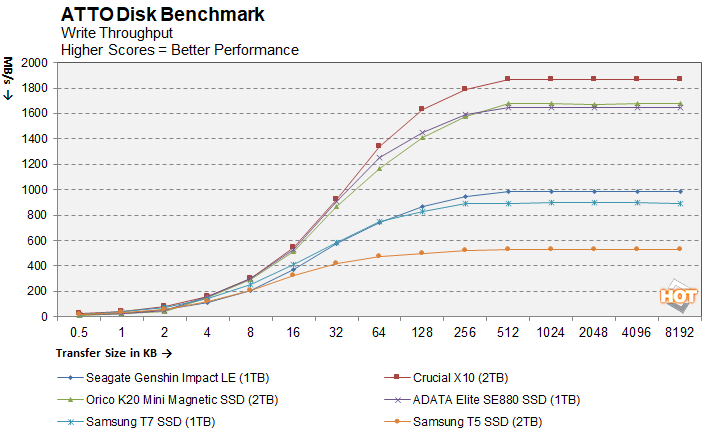 atto 1 orico 2tb external ssd
