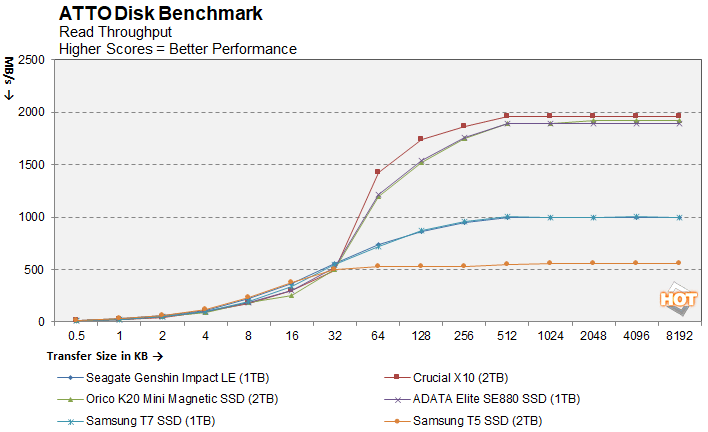 atto 2 orico 2tb external ssd