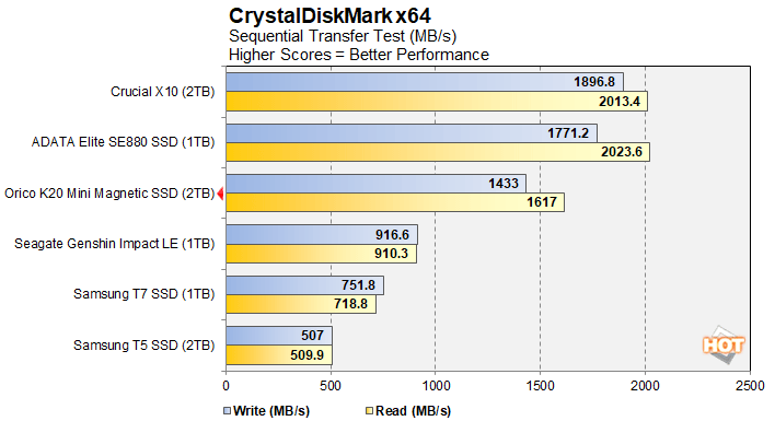 cdm 1 orico 2tb external ssd