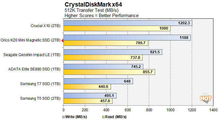 cdm 2 orico 2tb external ssd