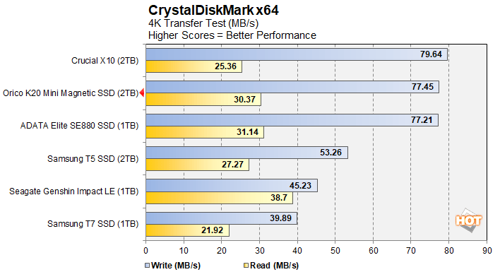 cdm 3 orico 2tb external ssd