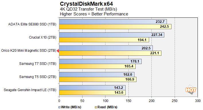 cdm 4 orico 2tb external ssd