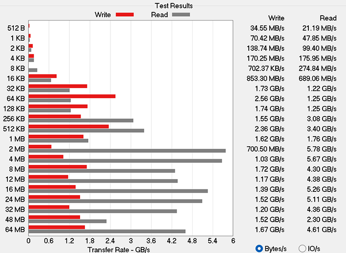 2026 dell xps 14 atto ssd benchmark performance results