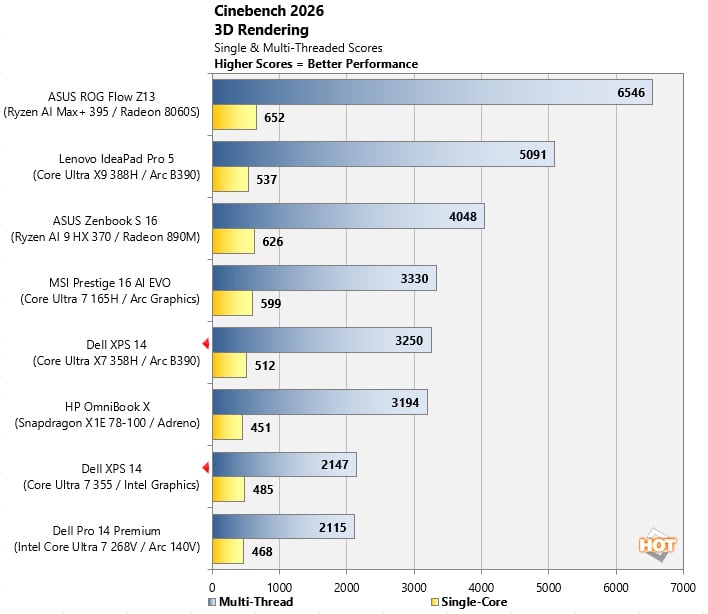 cinebench 2026 benchmark dell xps 14 2026