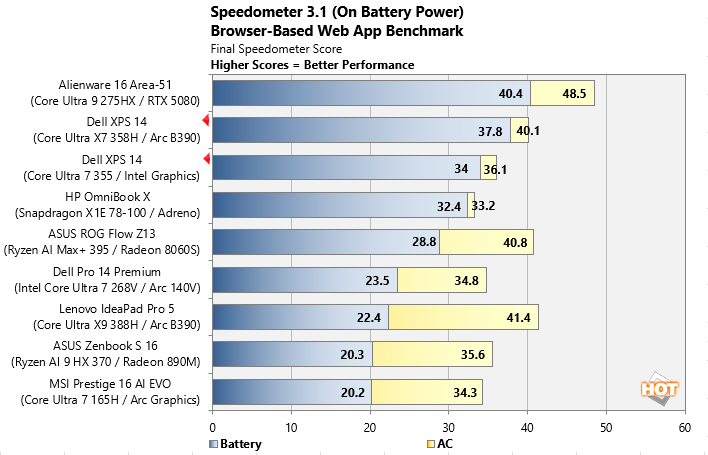 speedometer 3 web performance test dell xps 14 battery power