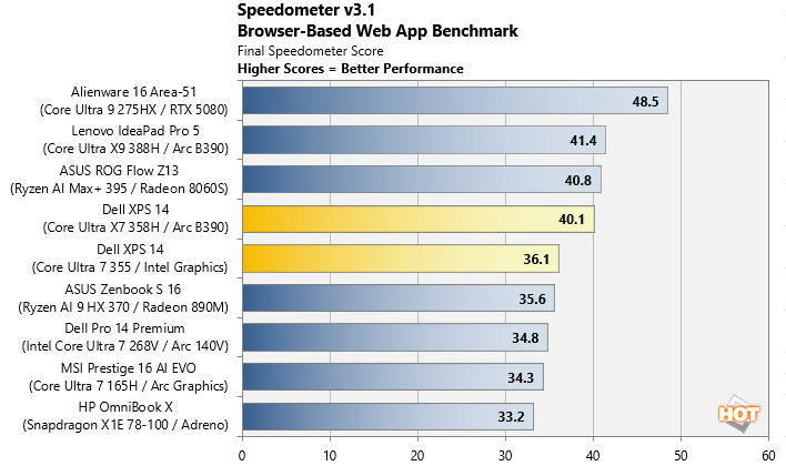 speedometer on wall power dell xps 14 with panther lake
