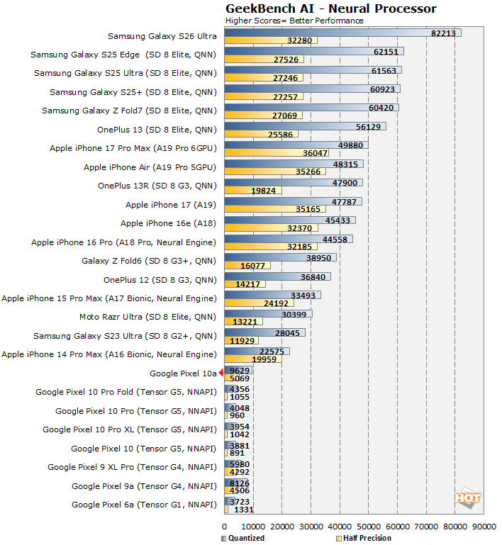 geekbench ai pixel 10a perf