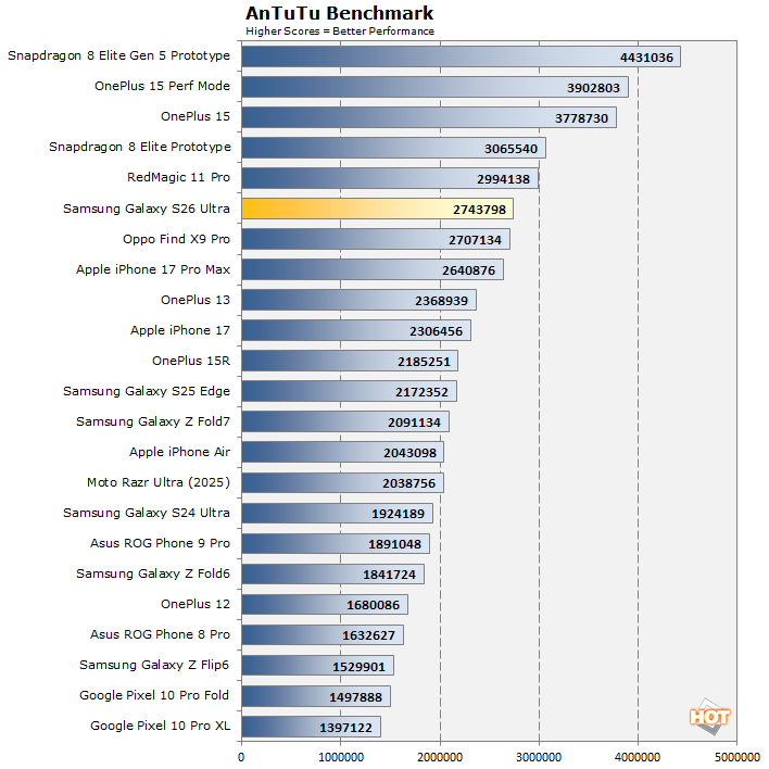 antutu galaxy s26 ultra performance