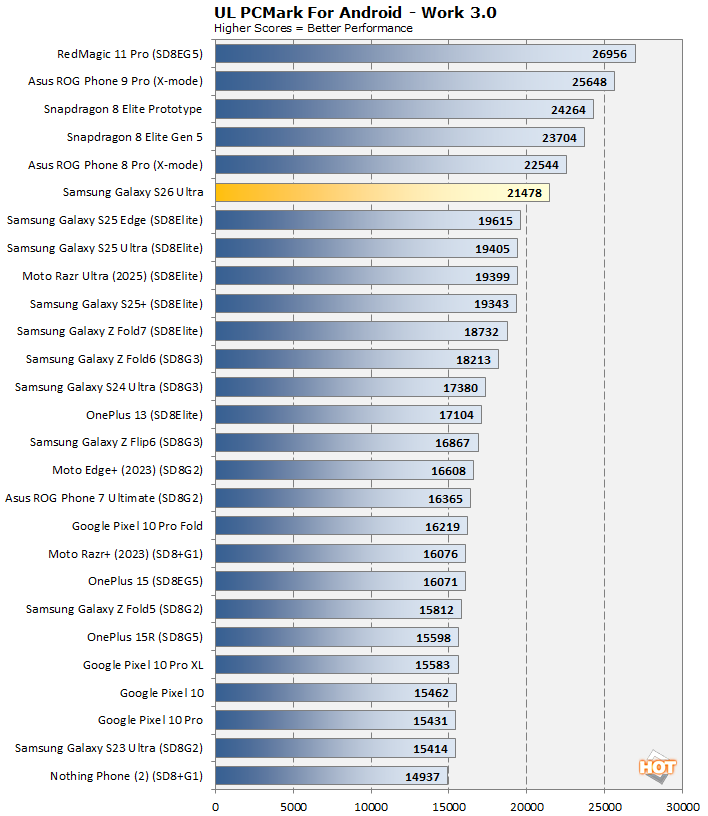 pcmark galaxy s26 ultra performance