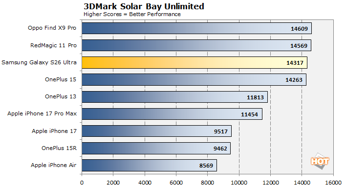 solar bay galaxy s26 ultra performance
