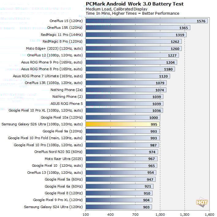 galaxy s26 battery life