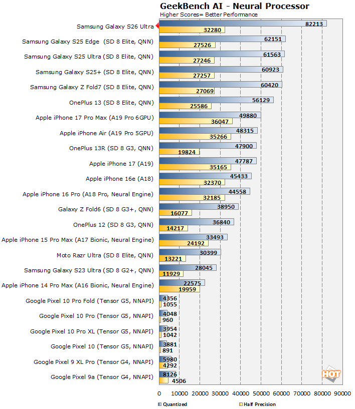 geekbench ai galaxy s26 ultra performance