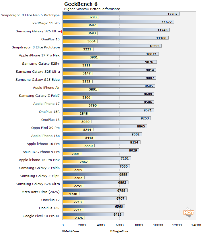 geekbench 6 results oneplus 15