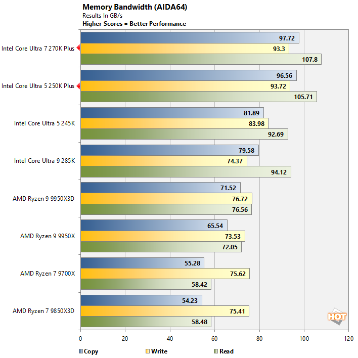 aida 1 intel core ultra 200s performance