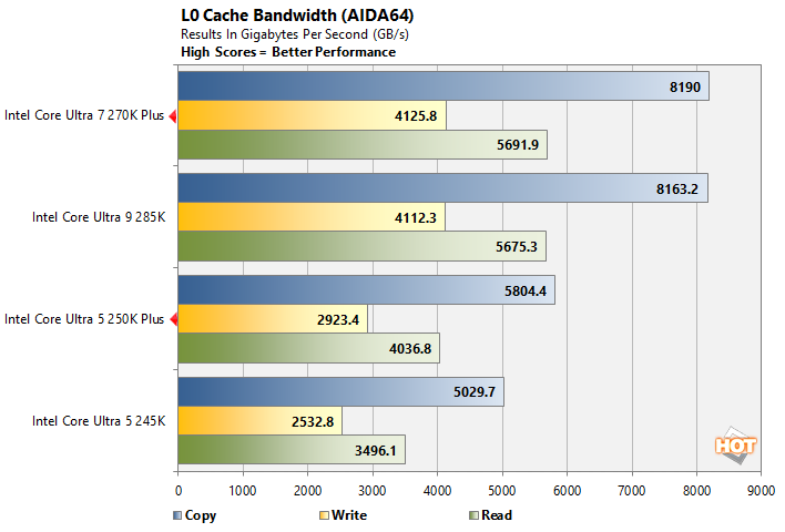 aida 4 intel core ultra 200s performance