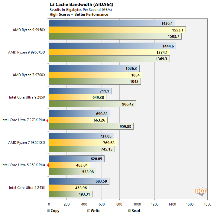 aida 7 intel core ultra 200s performance