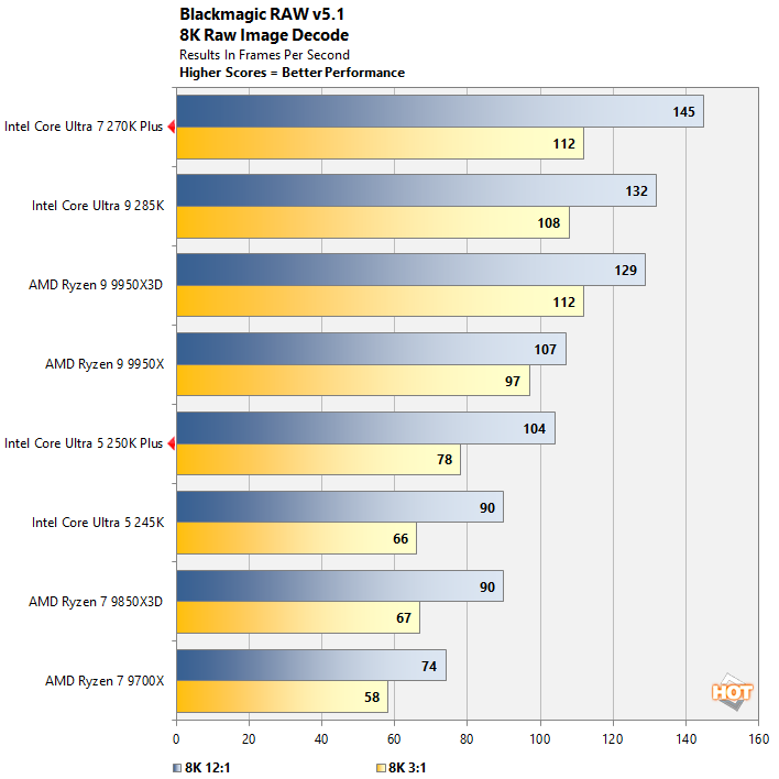 bm 1 intel core ultra 200s performance