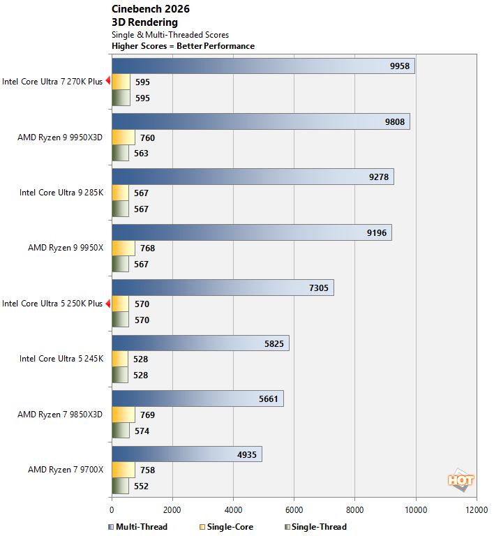 cinebench intel core ultra 200s performance