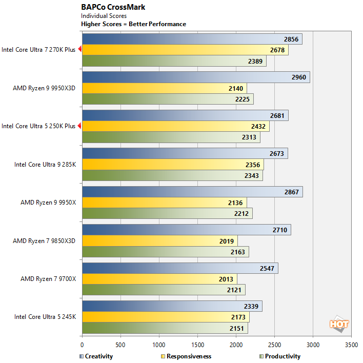 crossmark 1 intel core ultra 200s performance