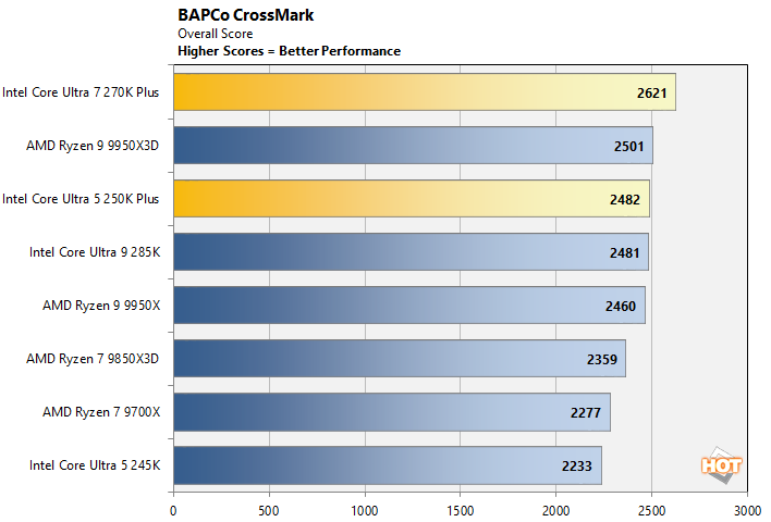 crossmark 2 intel core ultra 200s performance