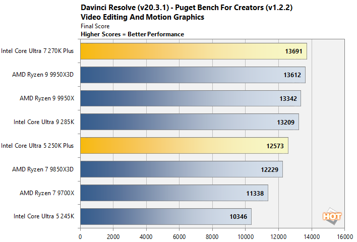 davinci intel core ultra 200s performance