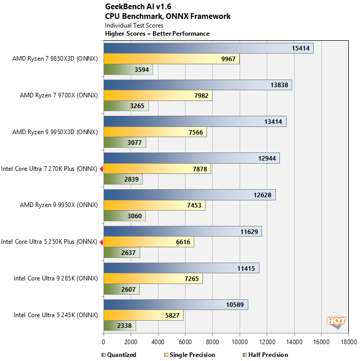 gai 1 intel core ultra 200s performance