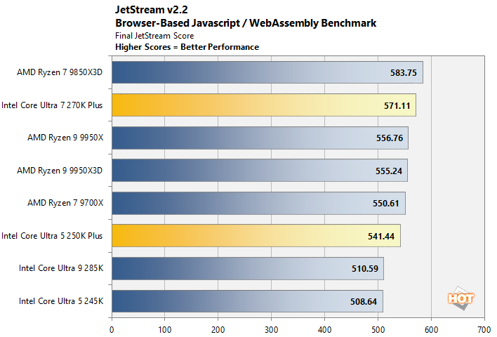 jetstream intel core ultra 200s performance