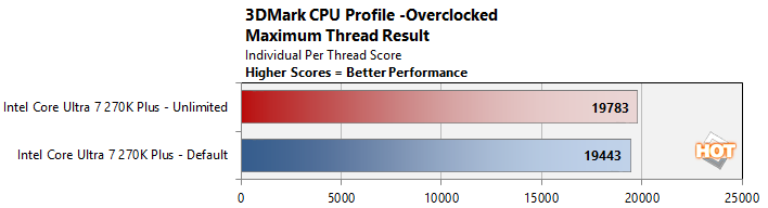 oc1 intel core ultra 200s performance