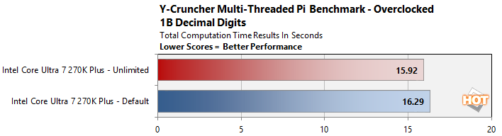 oc2 intel core ultra 200s performance