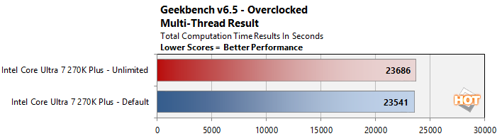 oc3 intel core ultra 200s performance