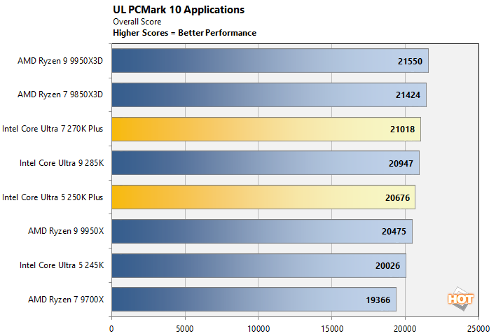 pcm 2 intel core ultra 200s performance